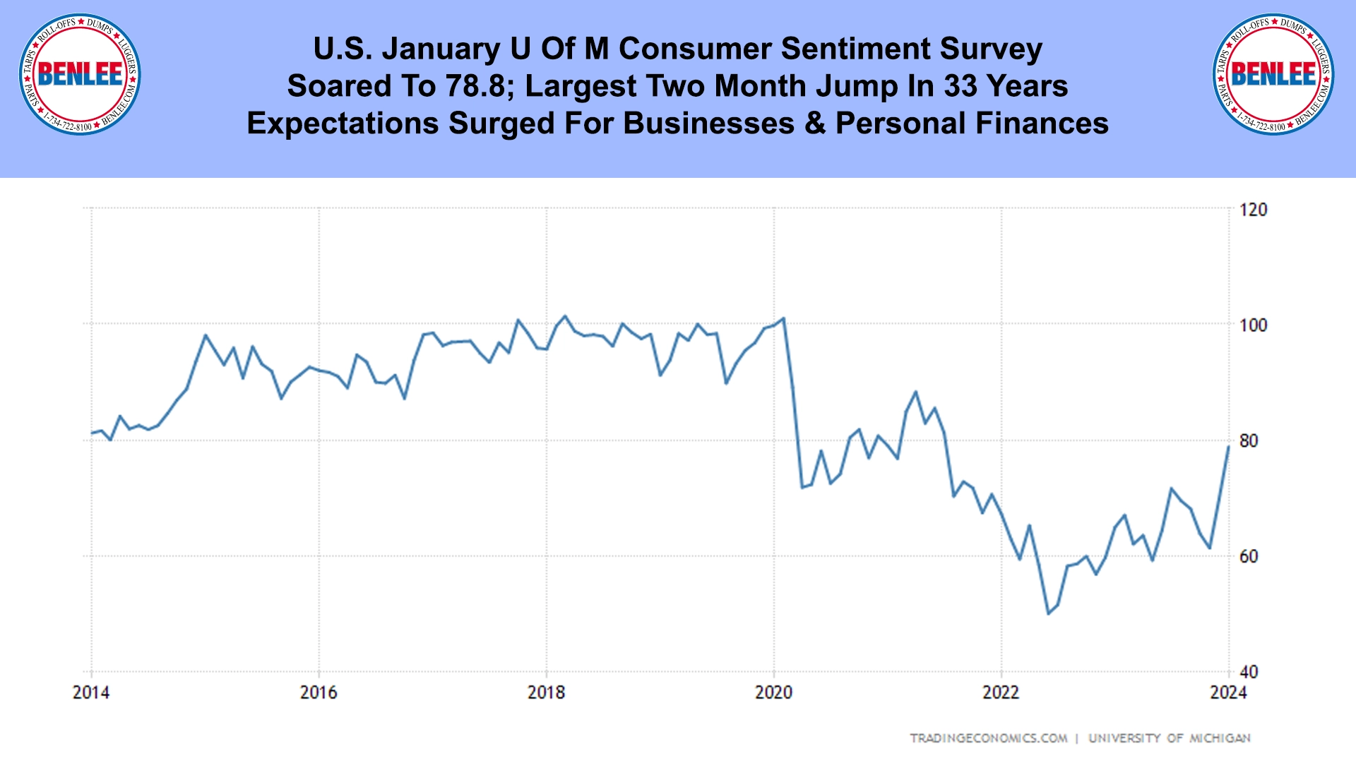 U.S. January U Of M Consumer Sentiment Survey